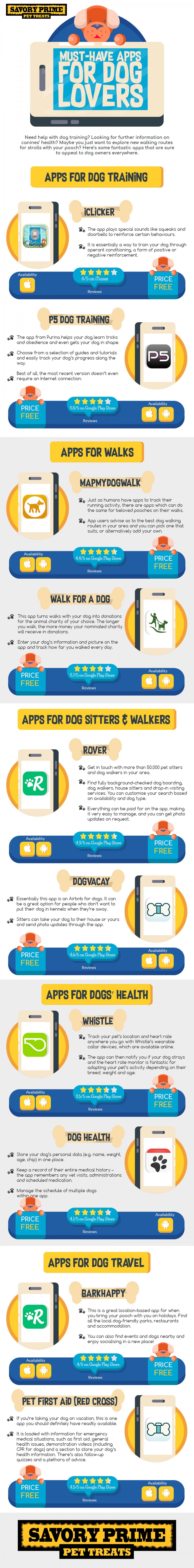 11 Must-Have Apps for Dog Owners - Savory Prime Pet Treats